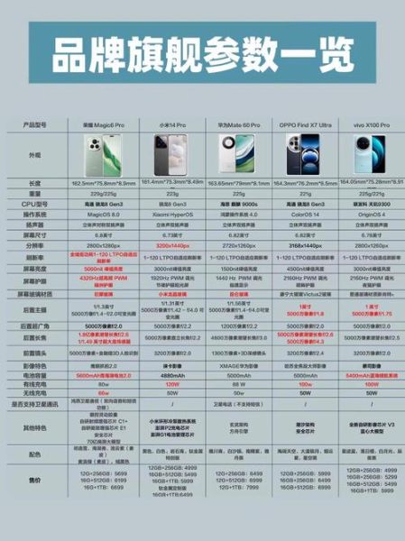 2024旗舰手机值得买吗_最新款手机配置对比