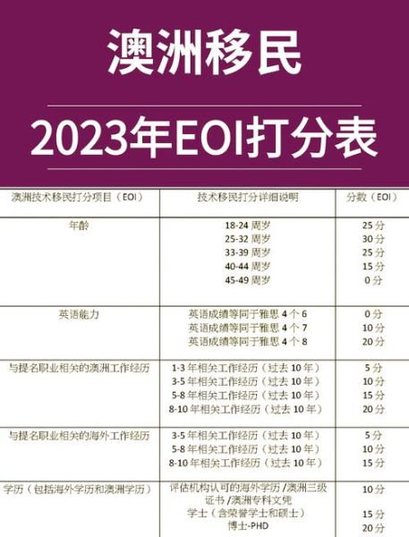 澳洲移民加分怎么算_澳洲技术移民加分表