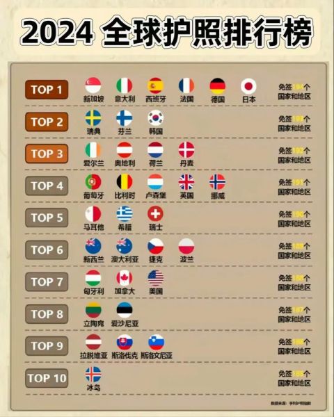 移民哪个国家好_2024年最佳移民国家排名