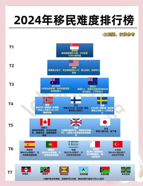 移民哪个国家好_2024年最佳移民国家排名