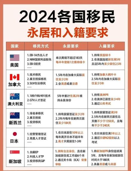 移民哪个国家好_2024年最佳移民国家排名
