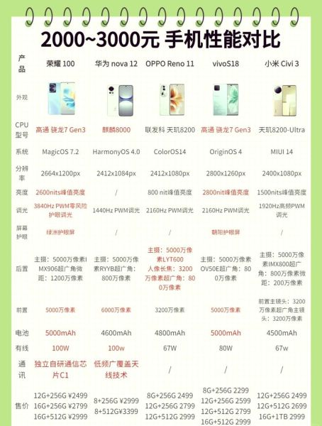 手机2k分辨率是多少_与1080p区别在哪