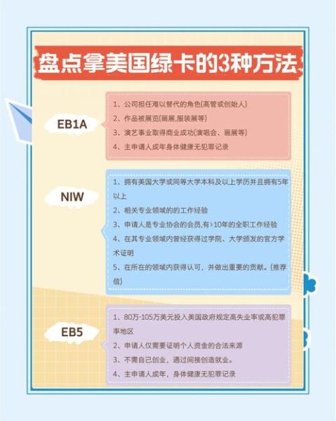 移民美国需要哪些条件_绿卡申请流程怎么走
