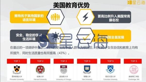 郑州投资移民条件_郑州投资移民费用