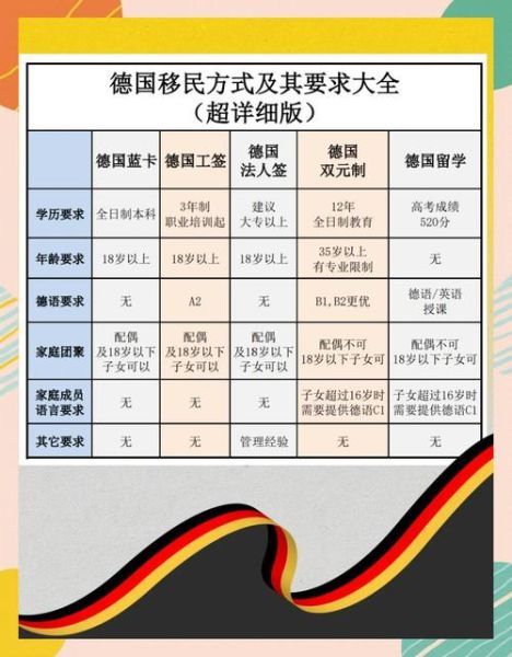 移民德国的条件_德国移民需要什么条件