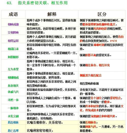 宏图相近的词语有哪些_如何精准替换宏图