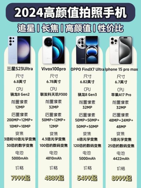 什么手机清晰度高_2024拍照旗舰怎么选