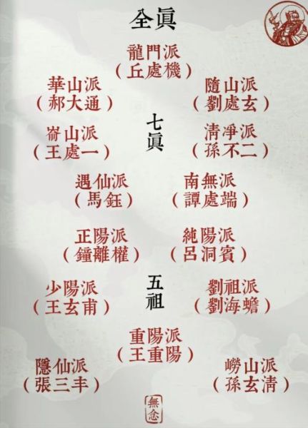 门派介绍大全_门派特色有哪些