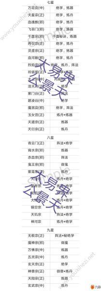 门派介绍大全_门派特色有哪些