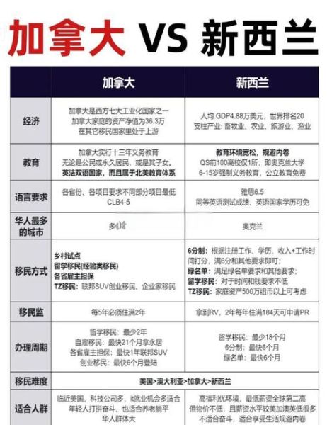 加拿大联邦技术移民和雇主担保移民哪个好_费用流程对比