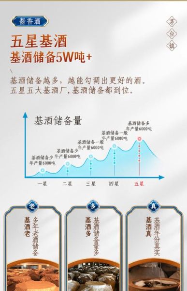 酱香型白酒怎么储存_酱香型白酒能放多久