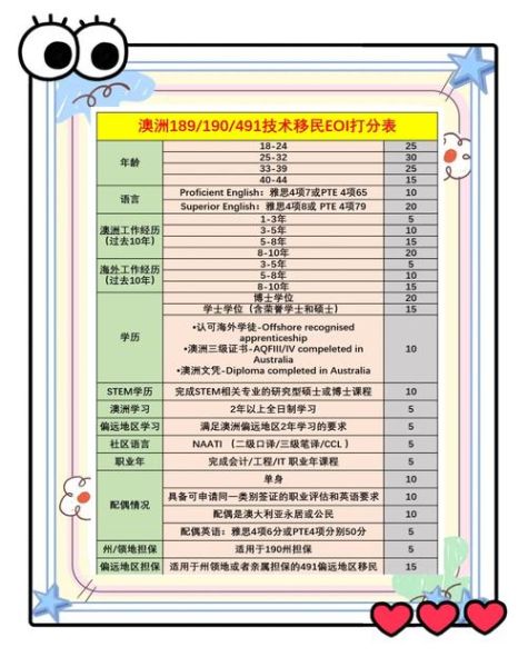 萨省技术移民评分标准_如何提高EOI分数