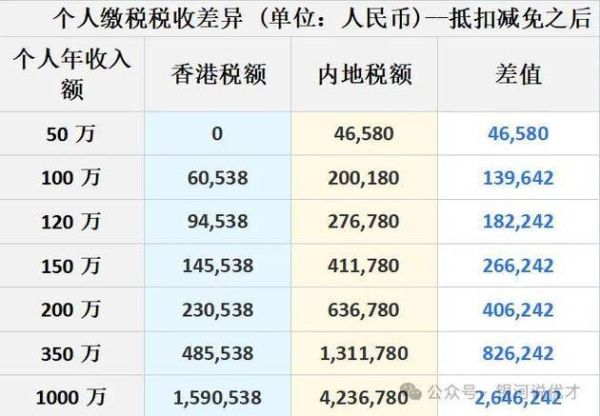 香港移民需要什么条件_香港移民费用多少