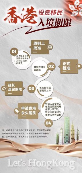 香港投资移民条件_如何办理香港投资移民