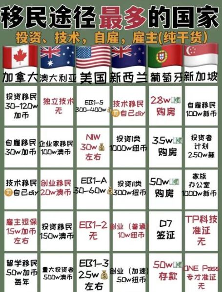 移民去哪里好_2024热门国家对比
