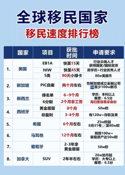 移民去哪里好_2024热门国家对比