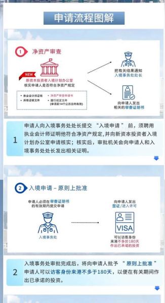 香港投资移民条件_如何办理香港投资移民