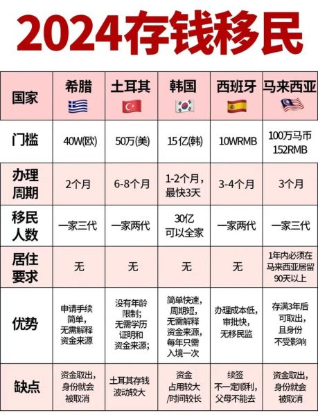移民去哪里好_2024热门国家对比