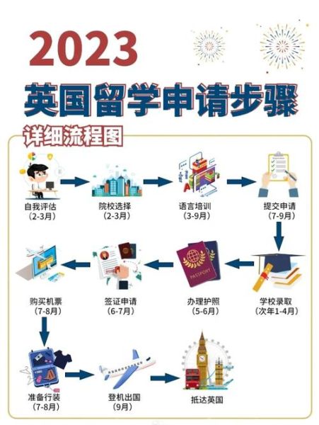 如何在英国移民_英国移民条件与流程