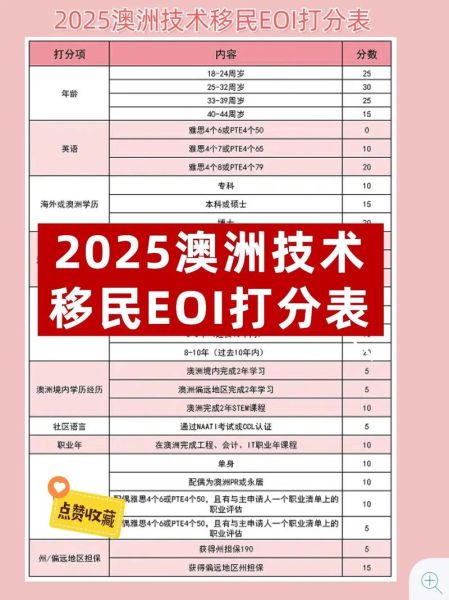澳洲移民计分系统如何打分_澳洲技术移民最低多少分