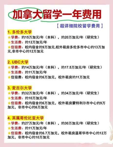 加拿大移民条件_加拿大移民费用