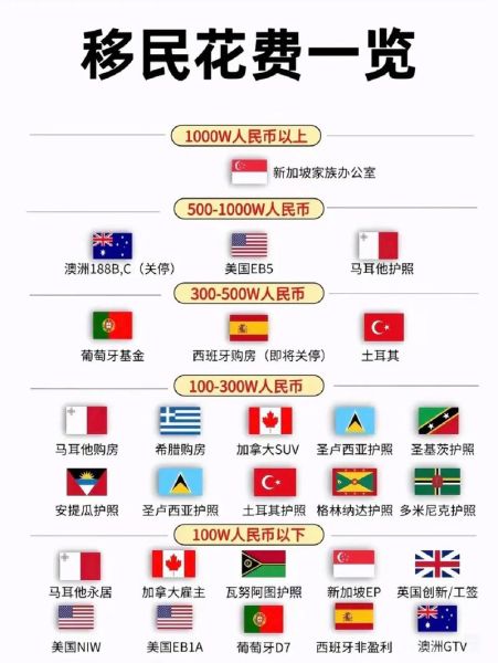 欧洲护照移民条件_欧洲护照移民多少钱
