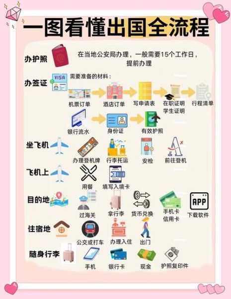 移民前的准备清单_移民前需要做什么准备