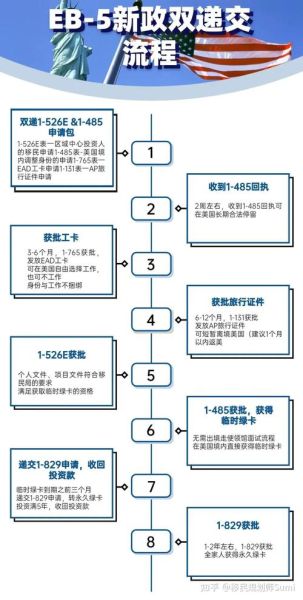 病移民美国条件_如何申请医疗豁免绿卡