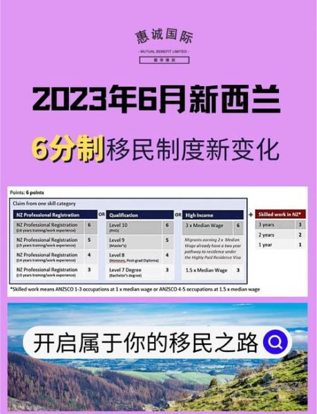 新西兰创业移民条件_新西兰创业移民流程
