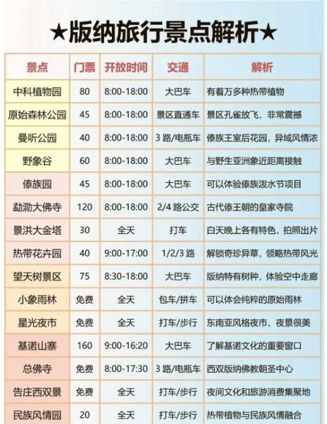 西双版纳旅游最佳时间_必去景点有哪些