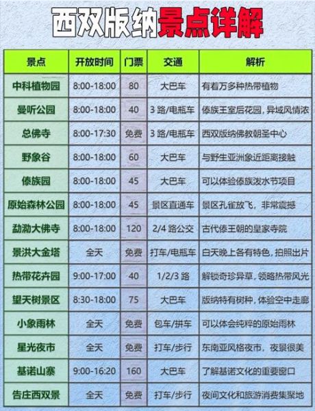 西双版纳旅游最佳时间_必去景点有哪些