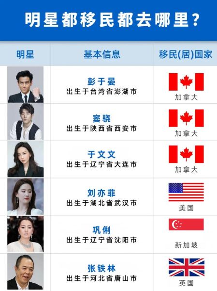 明星移民国家有哪些_明星移民原因是什么