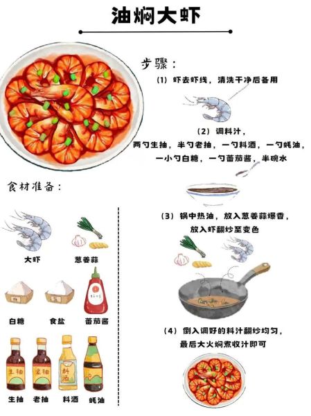 油门大虾怎么做_家常油门大虾的做法窍门