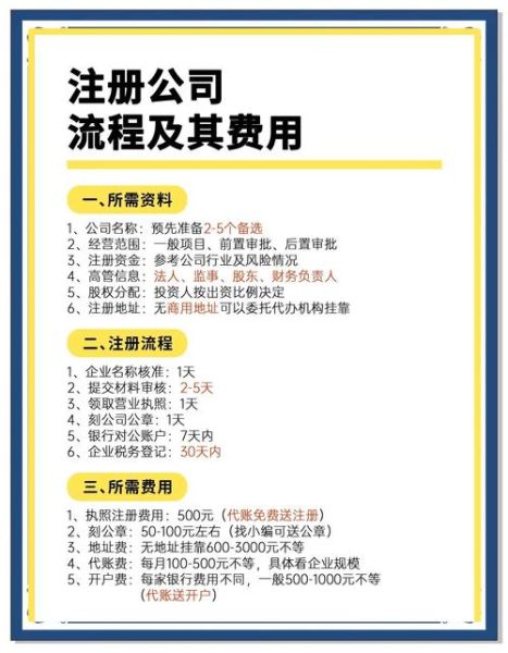 注册移民流程_注册移民需要哪些材料