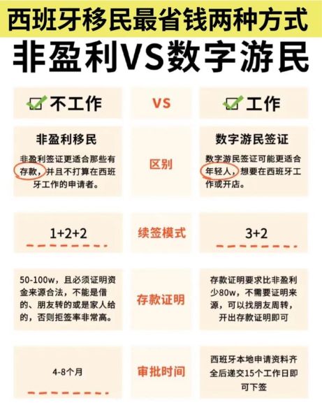 葡萄牙西班牙移民哪个好_申请条件对比