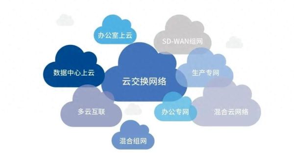 多云架构优缺点_多云管理最佳实践