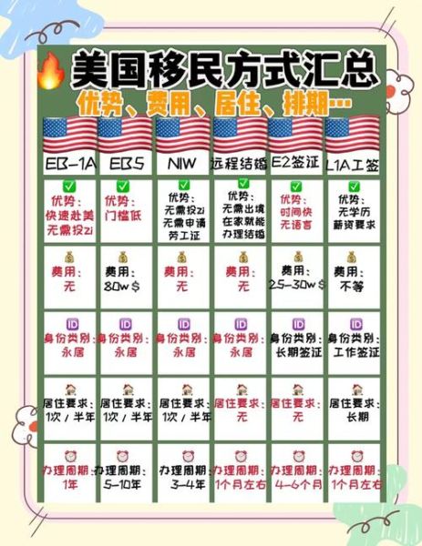 希腊移民美国条件_希腊人如何移民美国