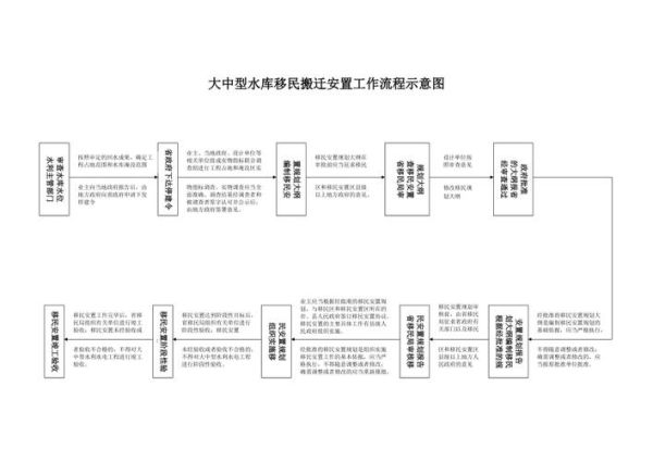 中国移民机构哪家好_移民流程怎么走