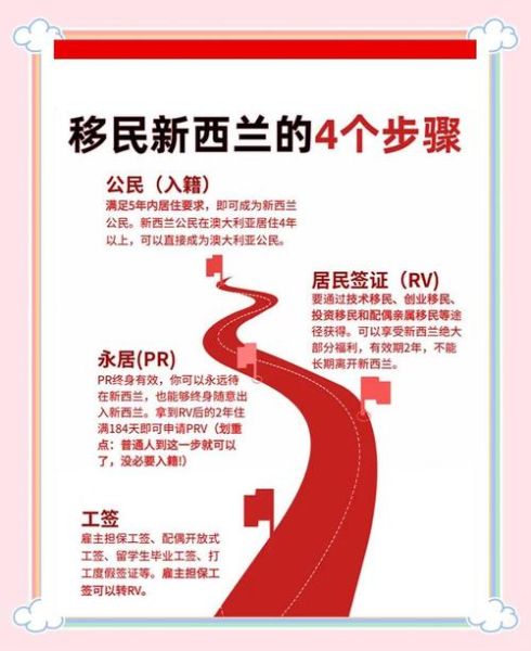 中国移民机构哪家好_移民流程怎么走