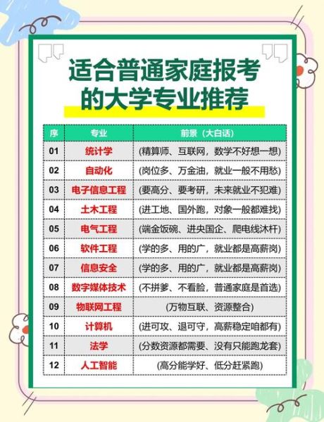 什么大学好_如何选择适合自己的大学