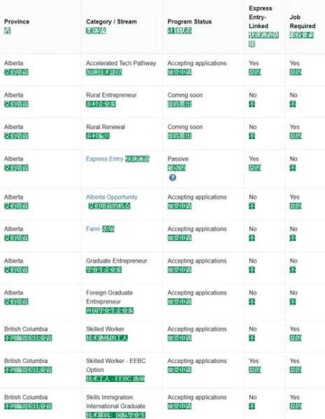 加拿大移民来源国有哪些_最新数据排名