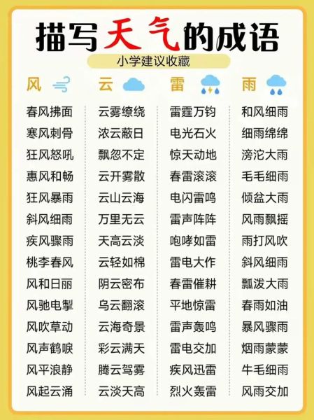 形容天空的四字词语有哪些_怎么用