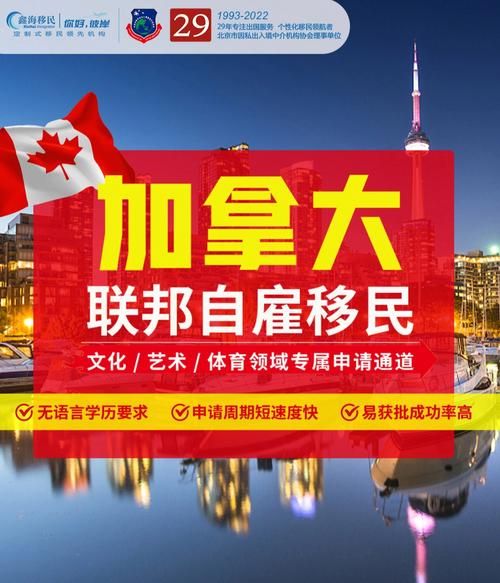 画家移民加拿大条件_如何申请联邦自雇移民