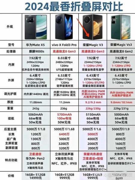 华为手机多少钱一台_2024年最新价格区间