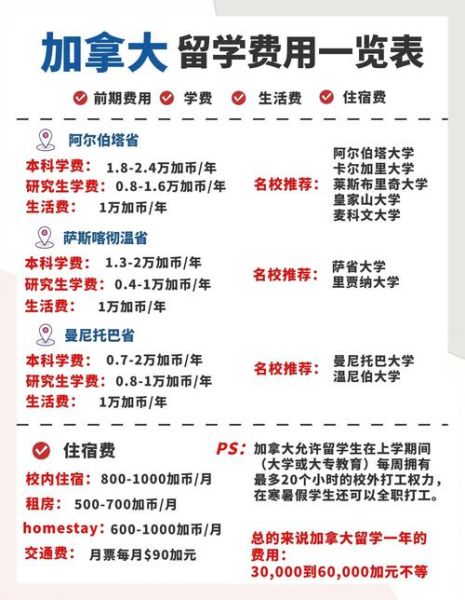 加拿大留学移民条件_需要多少钱