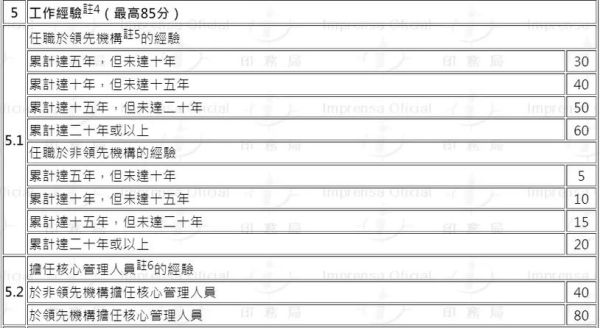 澳门新移民如何找工作_澳门新移民福利政策