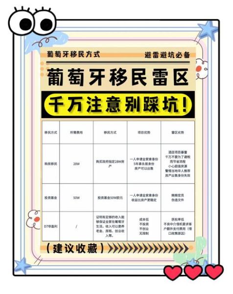 葡萄牙移民优势有哪些_葡萄牙移民申请条件