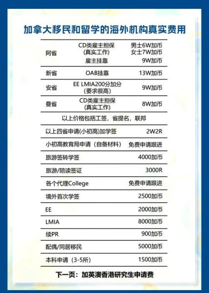 申请加拿大移民多少钱_加拿大移民费用明细