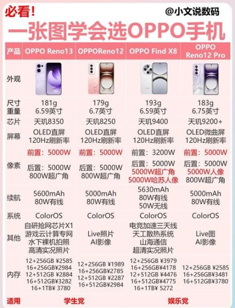 OPPO手机哪款性价比高_OPPO手机怎么选