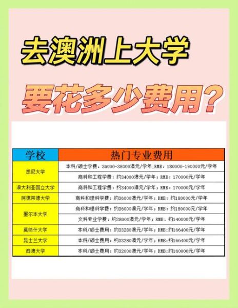 深圳移民澳洲条件_深圳移民澳洲费用